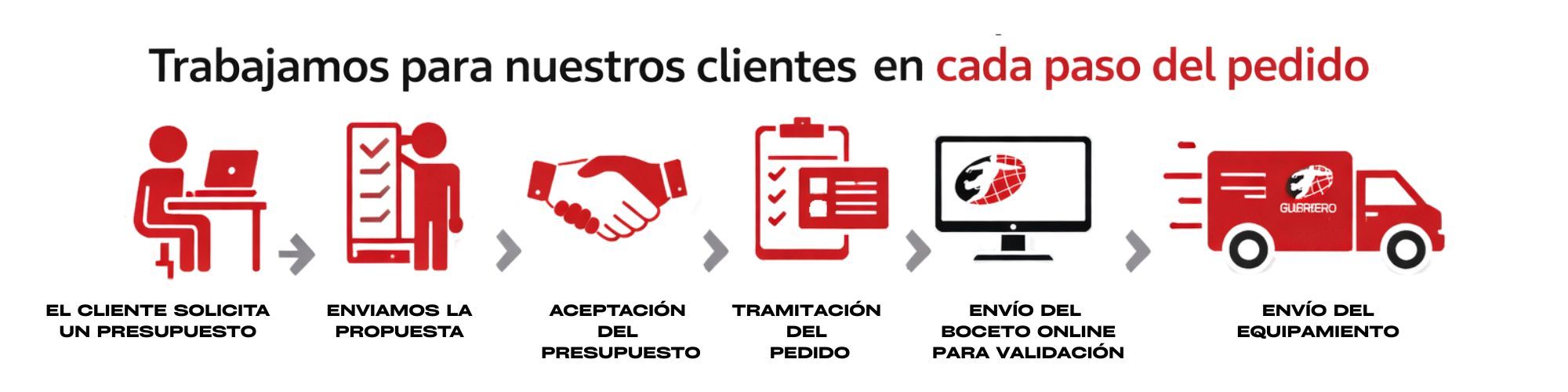 PROCESO DE PEDIDO